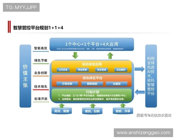 壹号平台:助力企业实现智能化管理与数据驱动决策的创新平台